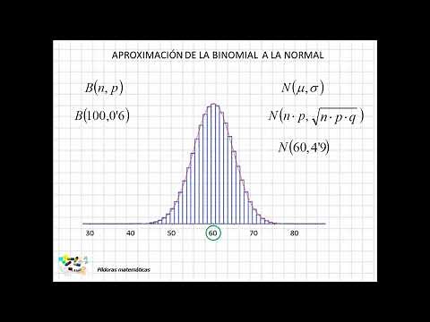 04 Aproximación de la binomial a la normal