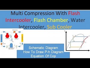 Multi Compression With Flash Intercooler, Flash Chamber, Water Intercooler, Sub Cooler