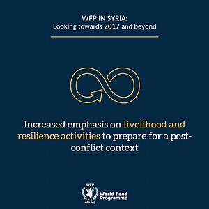 WFP is committed to fulfilling 4 objectives in Syria 🇸🇾 - Improving livelihood and resilience - Increasing cash-based-transfers - Expanding school meals - Providing emergency assistance #SyriaConf2017 | World Food Programme