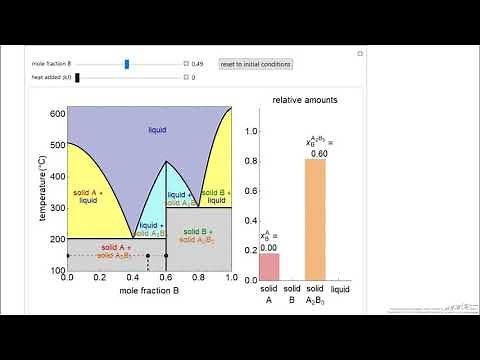Solid-Solid-Liquid Phase Equilibrum (Interactive Simulation)