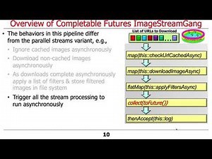 Java 8 CompletableFutures ImageStreamGang Example (Part 1)