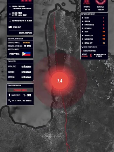 1879 Surigao Earthquake: M7.4 Faultline, Aftershocks, and History