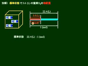 化学基礎 アボガドロの法則 その３ その２の別解