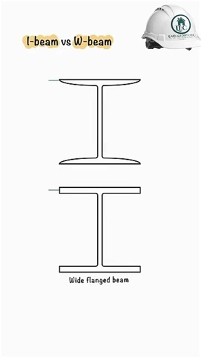 I-Beam vs. W-Beam: Key Differences Explained! #civilengineering #construction #home #architecture