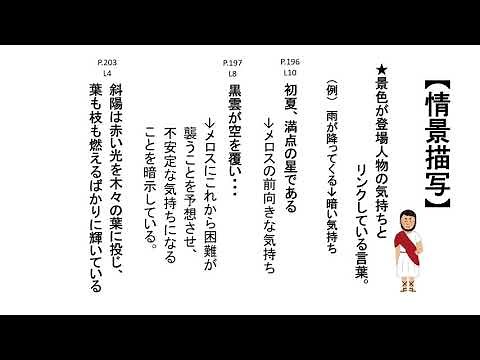 中２国語（光村図書）７表現を見つめて①「走れメロス」