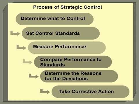 Strategic Control | Business Strategy, Dr.P.M. Joe Prathap, Professor/CSE, RMDEC