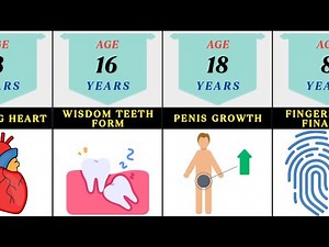 How Your Body Change With Age