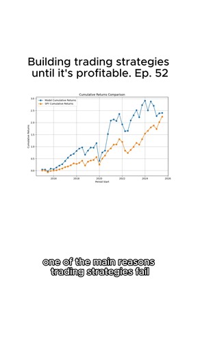 Sharp Research on Instagram: "Here's how you can use economic and technical information to build an effective trading strategy. Complete code and walkthrough posted for free on the Sharp Research education page. #technicalanalysis #daytrading #howtotrade #tradingstrategy"