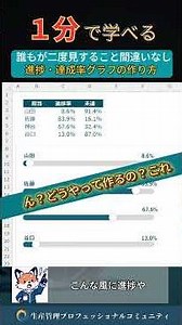 Master Excel Progress and Achievement Tracking in 1 Minute!! Free Excel Template Dashboard Giveaw...