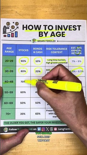 How To Invest By Age