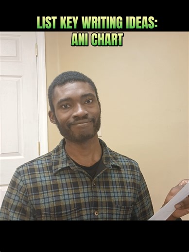 List and Use Writing Ideas With ANI! This chart helped build out my papers before they were written. Now, this tool from my homeschooling years is yours to use. #tutor #writing #foryoupage #tip #writer