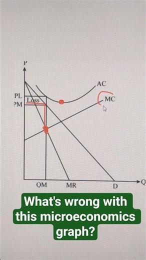 What's wrong with this microeconomics graph? monopoly version #econgraphs
