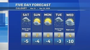 Cool first weekend of spring on the horizon for Calgary