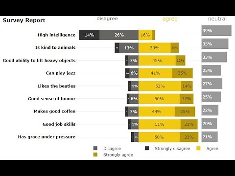 PBIVizEdit Likert Scale - Power BI Custom Visual