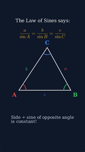 Law of Sines Explained in 30 Seconds