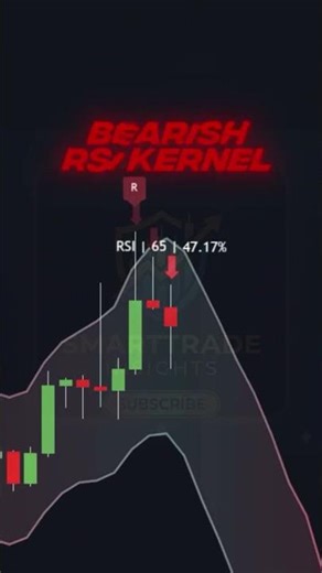 How to use Rolling ATR Bands for Sniper Entries 🚀