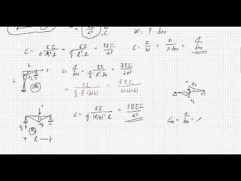 Federkonstanten an statisch bestimmten Systemen mit Überlagerung