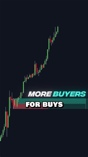 Anant Trading Academy on Instagram: "Anant Trading Academy – Learn Smart Trading 📈 Learn professional trading with SMC (Smart Money Concept), ICT concepts, price action, and advanced trading strategies step by step. We teach Indian Stock Market, Crypto Trading, Forex Trading, and Commodity Trading with real market examples. ✔ Daily LIVE Online Classes ✔ No Recorded Videos – Only Live Learning ✔ Beginner to Advanced Level ✔ Practical & Real Market Knowledge ✔ Clear and Simple Explanation Perfect