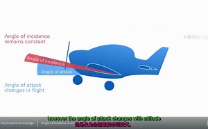 Angle of incidence vs angle of attack（入射角VS迎角）