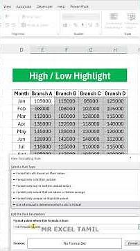 Excel Conditional Formatting: Instantly Highlight Min and Max Values in tamil