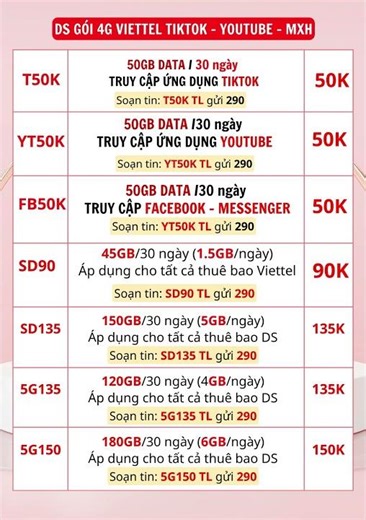 Cách Đăng Ký Mạng Viettel 60K 1 Tháng Mới Nhất – Mạng Cực Mạnh, Giá Cực Mềm, Quá Hời! #trending