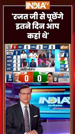 5 State Assembly Result | 'रजत जी से पूछेंगे इतने दिन आप कहां थे' #bengal #assam #tamilnadu #shorts