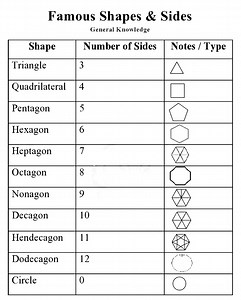 Polygons - Shapes and Sides #fblifestylechallenge #fblifestyle | Franklin - Online LET, CSE, IELTS & Celpip Private Tutorial