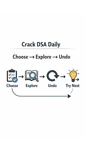 What is Backtracking? | Solve Complex Problems Easily | Crack DSA Daily #backtracking #interview