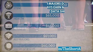 154K views · 972 reactions | Majoring in science, technology,...