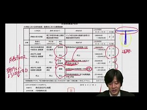技術士業務経歴書