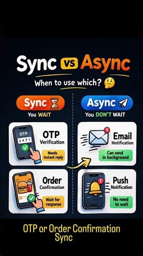 When to Use Sync vs Async? 🤔 Simple Rule 🚀 #shorts