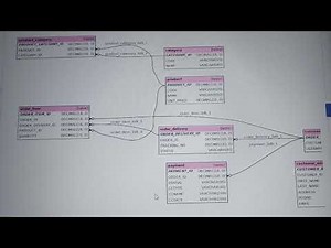 🔥Cognizant Latest SQL Questions Solved | Technical Assessment | September 2024