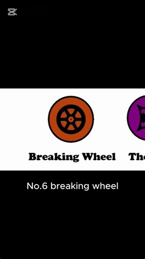 The Breaking Wheel – Bone-Crushing Torture #Torture #History