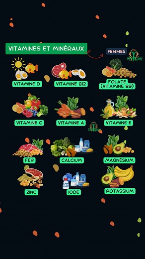 Vitamine D Aide à l'absorption du calcium, prévient l'ostéoporose, renforce l'immunité. Sources : Soleil, poissons gras (saumon, maquereau), lait enrichi, œufs. Vitamine B12 Rôle : Essentielle à la production des globules rouges, santé du cerveau et du système nerveux. Sources : Viandes, poissons, œufs, produits laitiers. Folate (Vitamine B9) Rôle : Favorise la production de nouvelles cellules, important pendant la grossesse pour prévenir les malformations du tube neural. Sources : Légumes verts