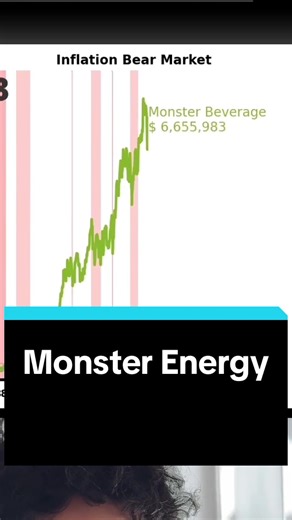 Monster energy stock is a monster | monster energy