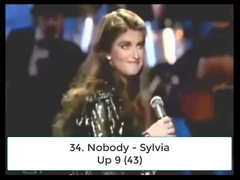 Billboard Top 40 Hits - October 9, 1982