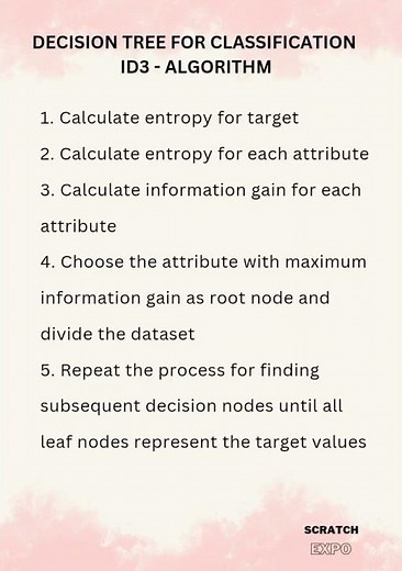 Decision tree for classification (ID3 algorithm)