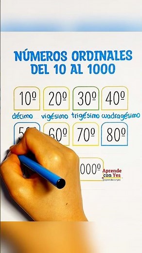 Ordinal numbers from 10 to 1000