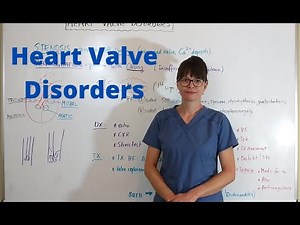 Heart Valve Disorders
