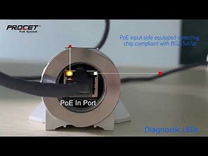 Complete PoE Extender installation overview Full set up