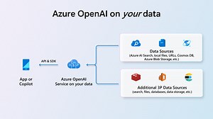 On Your Data Generally Available in Azure OpenAI Service