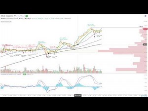 Back Testing Swing Trading Strategies using Trendspider