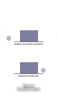 Yes, Physics Says You Can Run Through a Wall