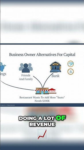 Maryland Business Loans - Get Business Funding Fast! 4 Steps to Easy Loans