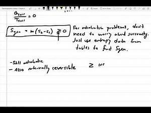 Thermodynamics: Isentropic Process