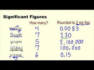Significant Figures Explained | Rules, Rounding, Examples & Science Applications