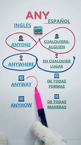 ¡Aprende Cómo Usar “ANY” en Inglés con Ejemplos Rápidos y Sencillos! 🌟 :Descubre cómo dominar el uso de la palabra “ANY” y sus variaciones en inglés en este video corto. Aprende su significado en contextos como “ANYONE”, “ANYWHERE”, “ANYWAY” y “ANYHOW”, con traducciones claras al español. ¡Perfecto para mejorar tu inglés de manera rápida y efectiva! #AprenderInglés #VocabularioInglés #InglésParaPrincipiantes #InglésYEspañol #ClasesDeInglés #Shorts #Reels #MejorarInglés #InglésRápido #Vocabulari