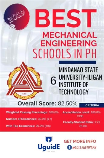 Here is the list of 20 Best Mechanical Engineering Schools in the Philippines before the pandemic, based on the number of examinees in the mechanical engineering licensure examination, weighted passing percentage, top examinees, accreditation level, and faculty-student ratio. #BestSchoolsPH #TopSchoolsPH #BestMESchoolsPH | College Tips