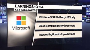WATCH: Microsoft Sales Top Estimates as Cloud Growth Recovers