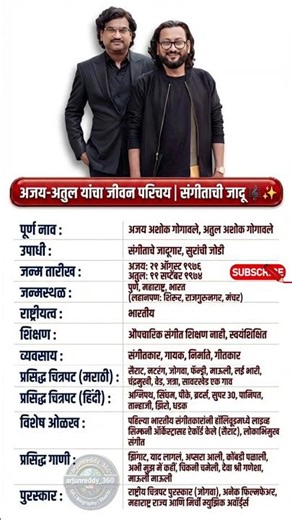 🔥Ajay-Atul Biography | झिंगाट पासून ऑस्करपर्यंत प्रवास | Marathi Music Legends #biography #shorts